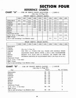 1946-1955 Hydramatic On Car Service 069.jpg
